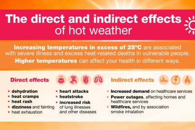 2023.05.25_Adverse_Weather_Infographic_16x9_Hot_Weather_No_Logos_03-scaled.jpg