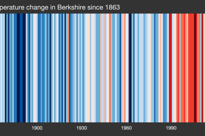 EUROPE-United_Kingdom-Berkshire-1863-2025-UR-withlabels-scaled.png