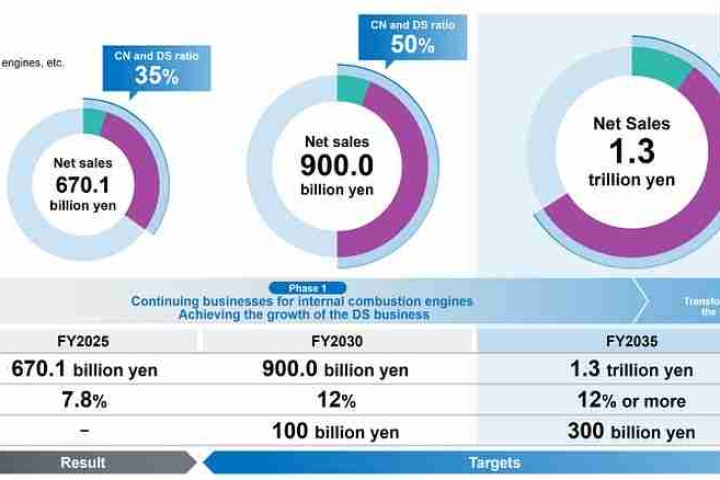 NGK_Roadmap-to-2035.jpg